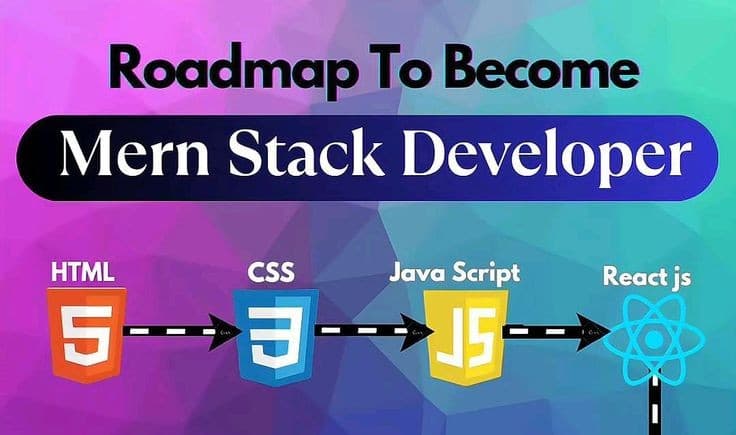 Roadmap: Full Stack Developer